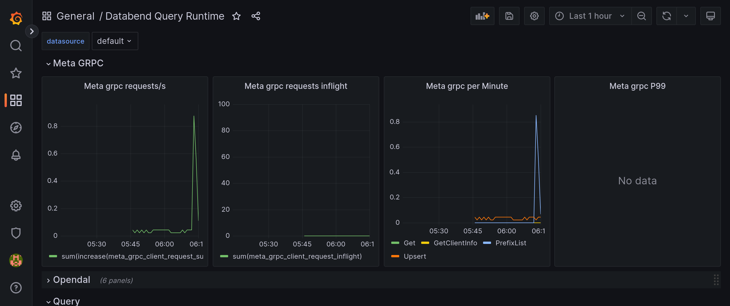 Grafana query dashboard